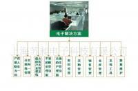 供应进销存管理软件 优化数码电脑行业进货、销售与库存管理